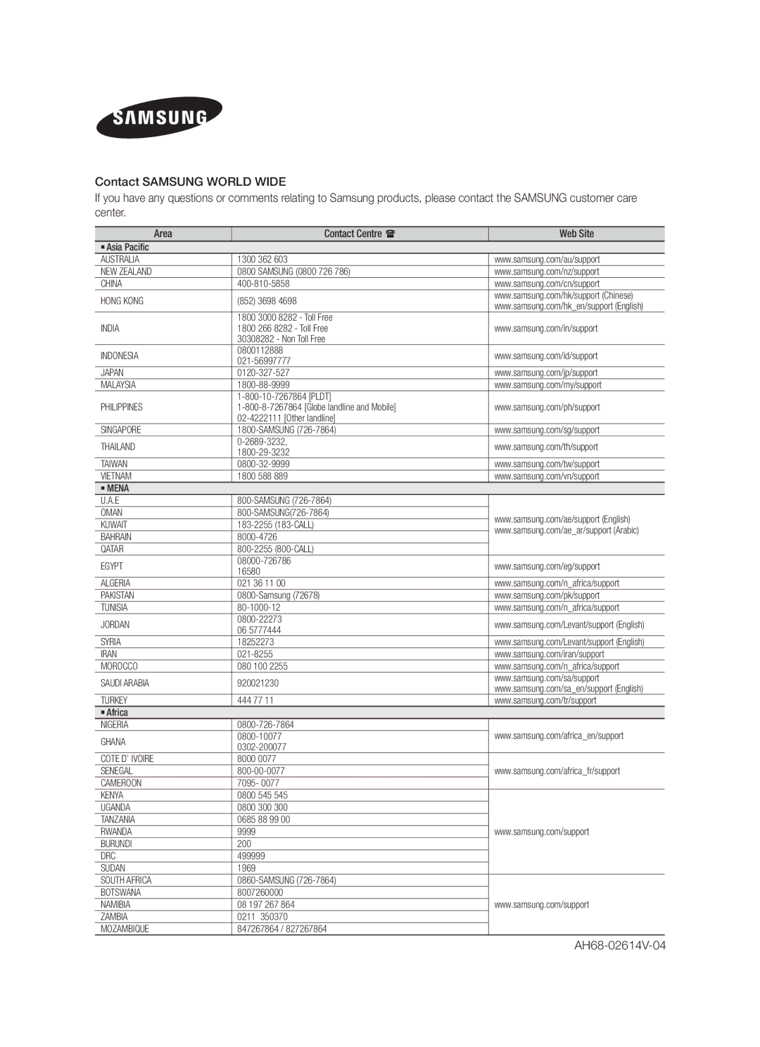 Samsung HW-F355/XV manual AH68-02614V-04, Area Contact Centre Web Site 