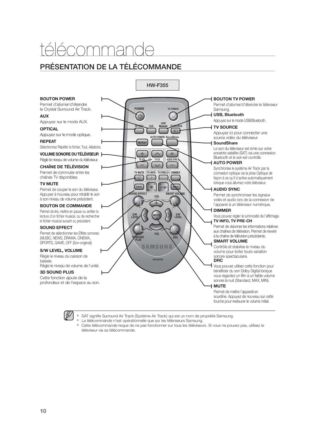 Samsung HW-F350/ZF, HW-F355/ZF, HW-F355/SJ manual Bouton Power Bouton TV Power 