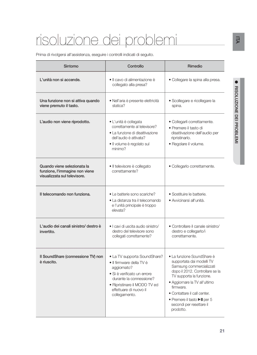 Samsung HW-F355/SJ, HW-F355/ZF, HW-F350/ZF manual Risoluzione dei problemi, Risoluzione DEI Problemi 