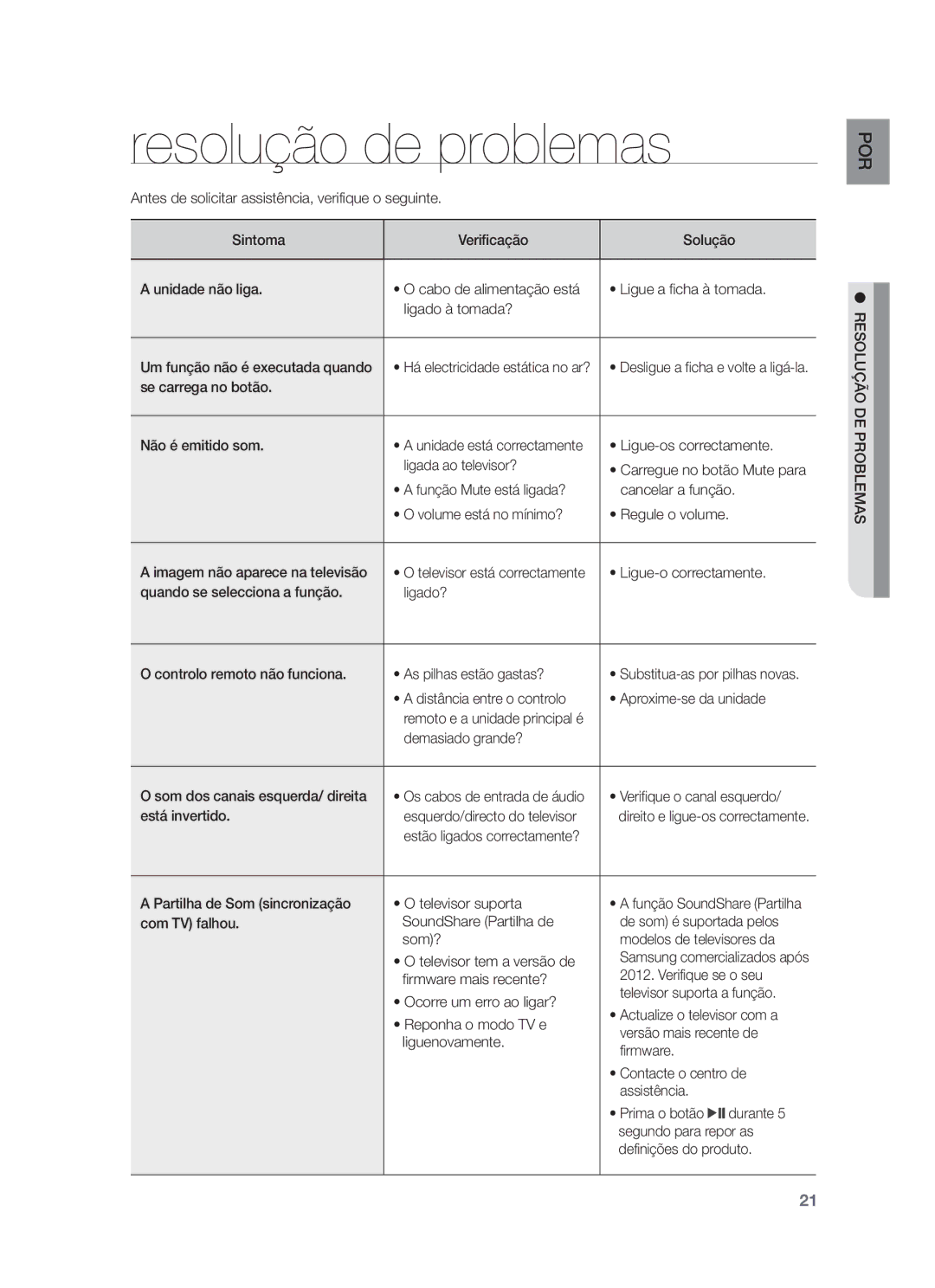 Samsung HW-F355/ZF, HW-F350/ZF, HW-F355/SJ manual Resolução de problemas, Resolução DE Problemas 