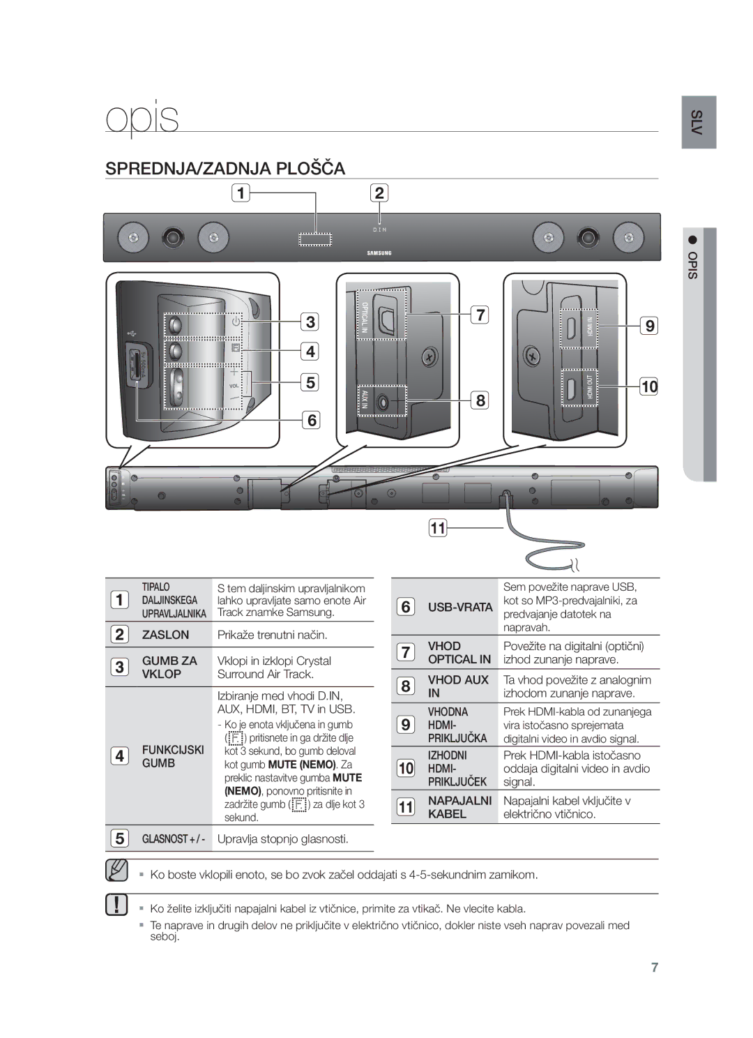 Samsung HW-F450/XE, HW-F450/EN manual Opis, SPREDNJA/ZADNJA Plošča 