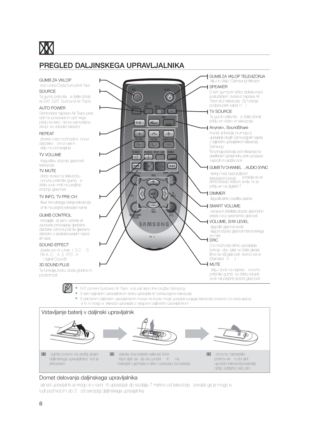 Samsung HW-F450/EN, HW-F450/XE manual Daljinski upravljalnik, Pregled Daljinskega Upravljalnika 