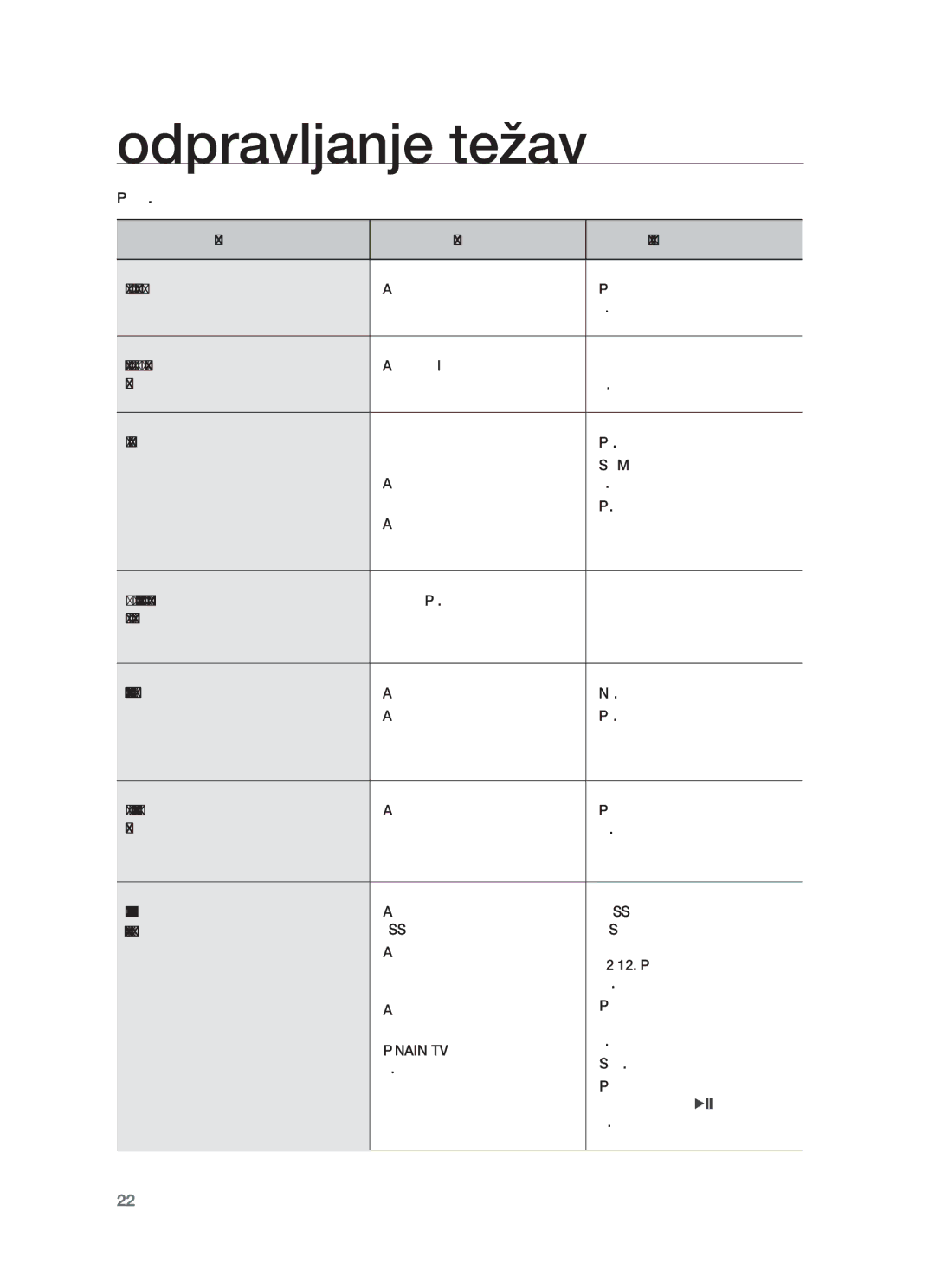 Samsung HW-F450/EN, HW-F450/XE manual Odpravljanje težav 