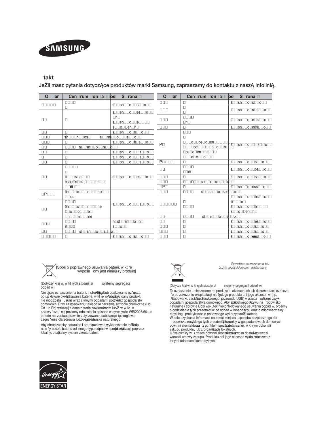 Samsung HW-F450/EN, HW-F450/XE manual Obszar 