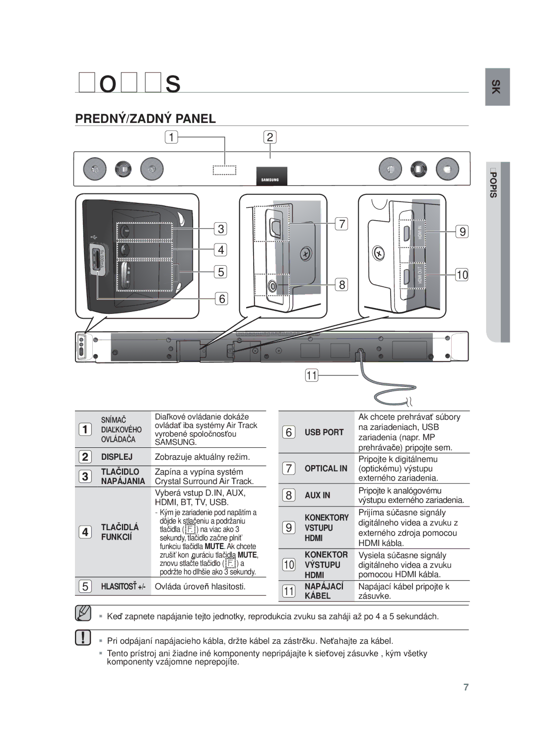 Samsung HW-F450/XE, HW-F450/EN manual Popis, PREDNÝ/ZADNÝ Panel 