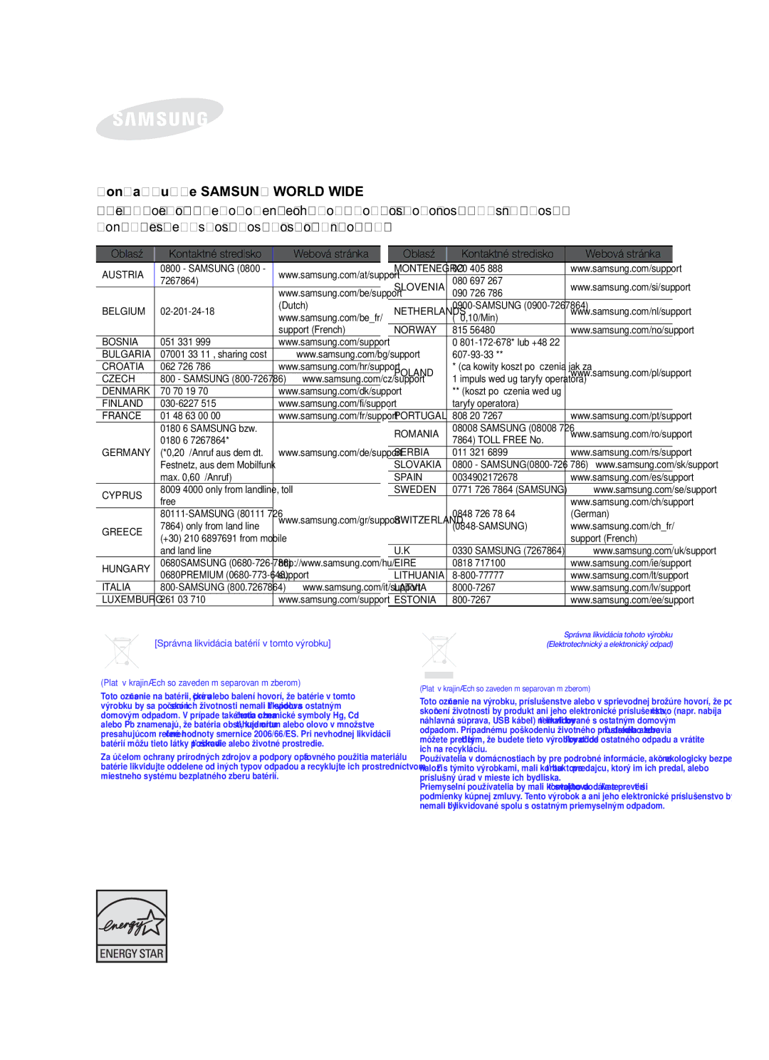 Samsung HW-F450/EN, HW-F450/XE manual Oblasť 