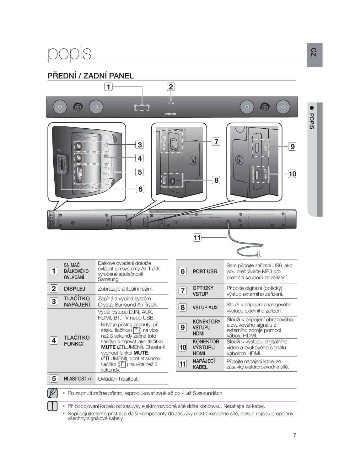 Samsung HW-F450/XE, HW-F450/EN manual Přední / Zadní Panel 