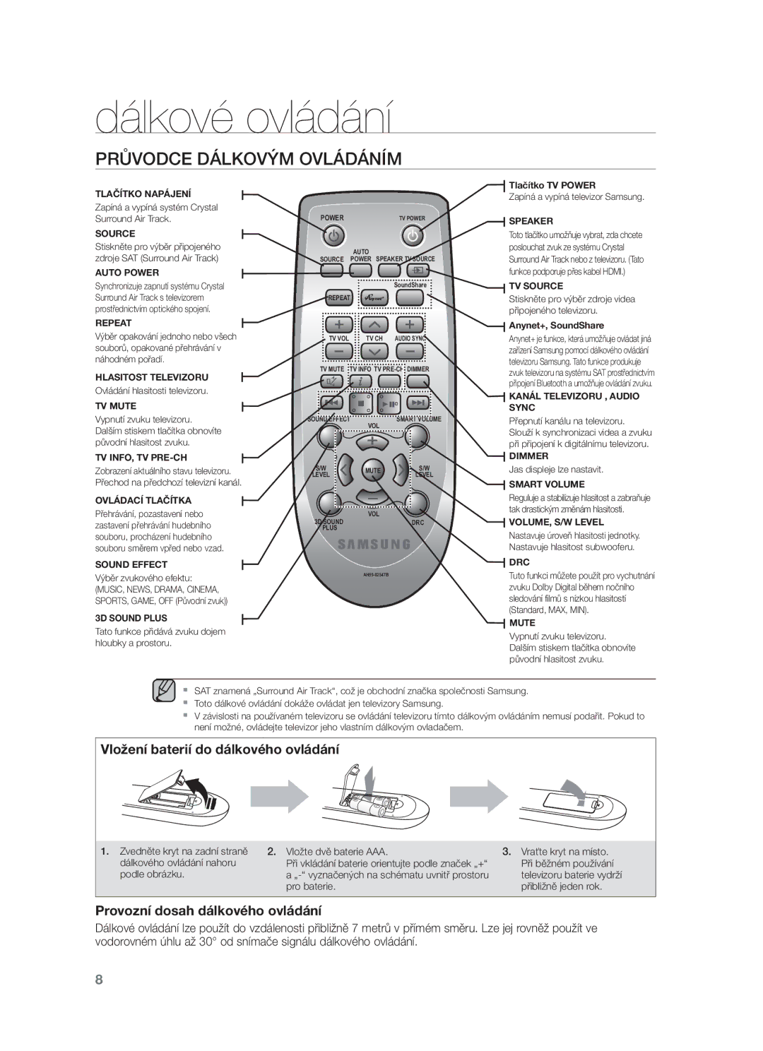 Samsung HW-F450/EN, HW-F450/XE manual Dálkové ovládání, Průvodce Dálkovým Ovládáním 