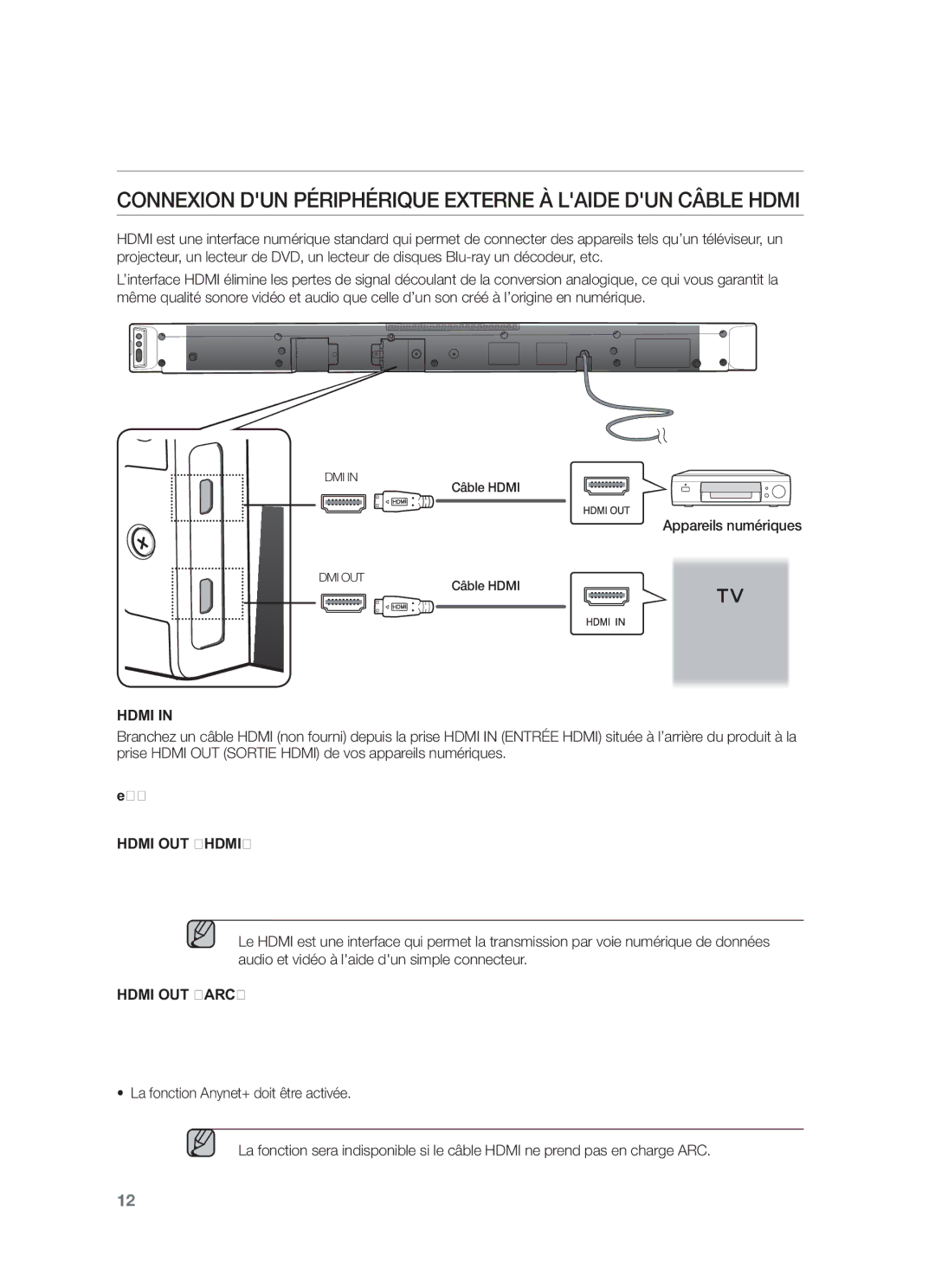 Samsung HW-F450/EN, HW-F450/ZF manual Connexion DUN Périphérique Externe À Laide DUN Câble Hdmi, Appareils numériques 