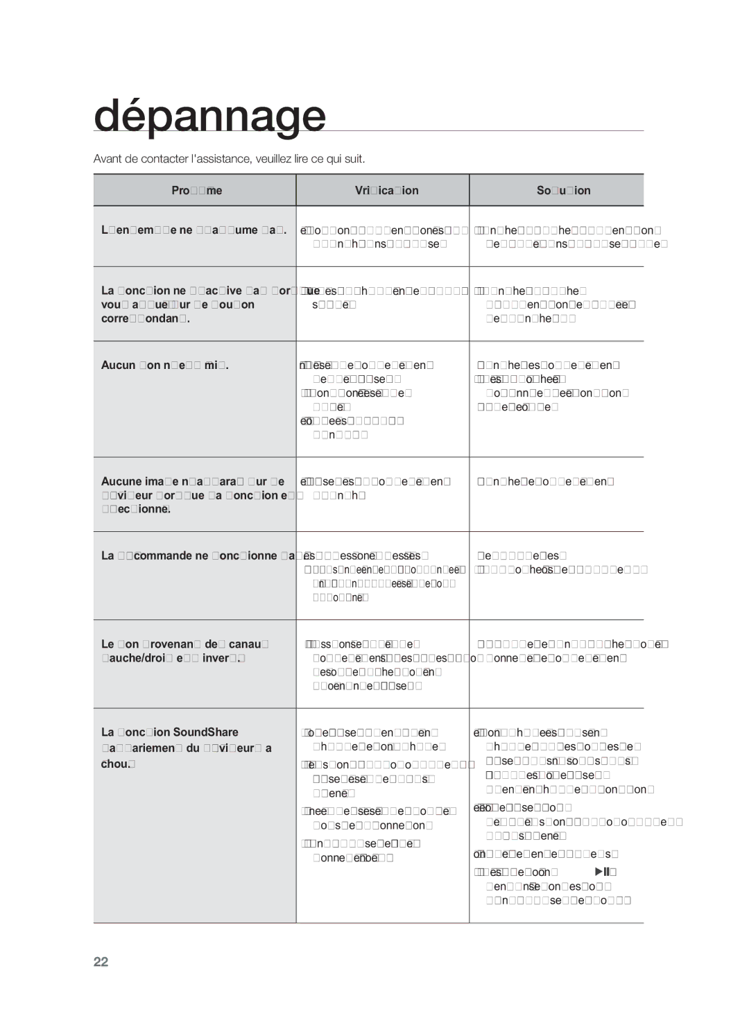 Samsung HW-F450/EN, HW-F450/ZF manual Dépannage 