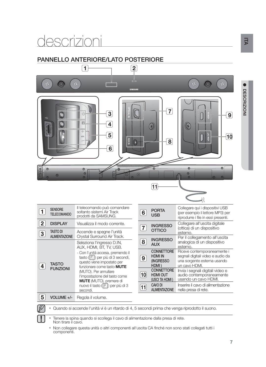 Samsung HW-F450/ZF, HW-F450/EN manual Descrizioni, Pannello ANTERIORE/LATO Posteriore 