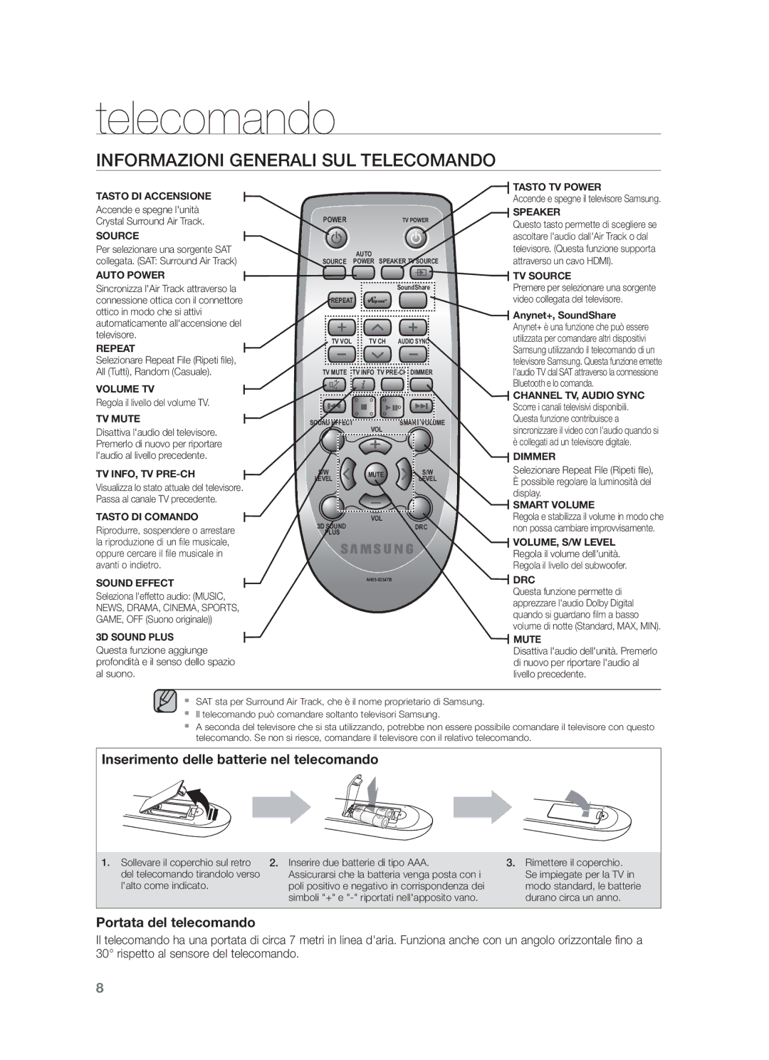 Samsung HW-F450/EN, HW-F450/ZF manual Informazioni Generali SUL Telecomando 