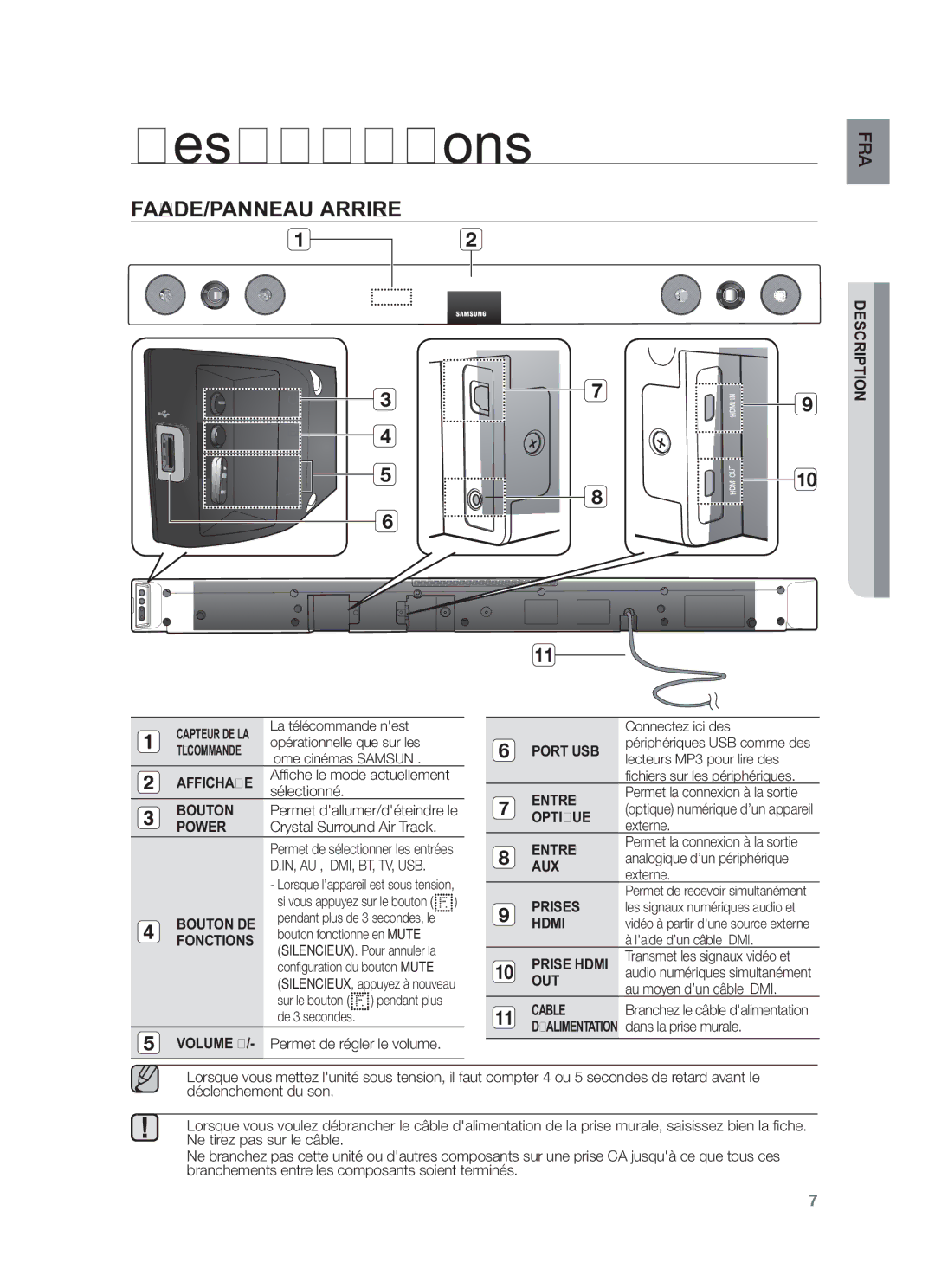 Samsung HW-F450/ZF, HW-F450/EN manual Descriptions, FAÇADE/PANNEAU Arrière 