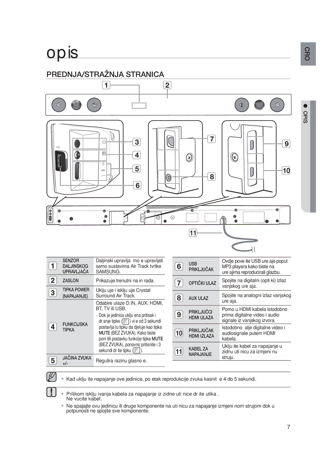 Samsung HW-F450/EN manual Opis, PREDNJA/STRAŽNJA Stranica 