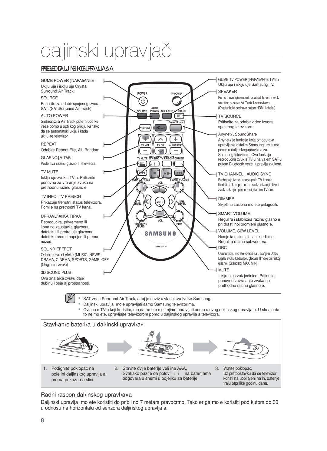 Samsung HW-F450/EN manual Pregled Daljinskog Upravljača, Upravljačka Tipka 