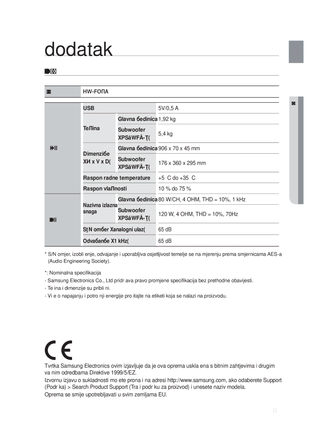 Samsung HW-F450/EN manual Tehnički Podaci, Dodatak, Nazivna izlazna 