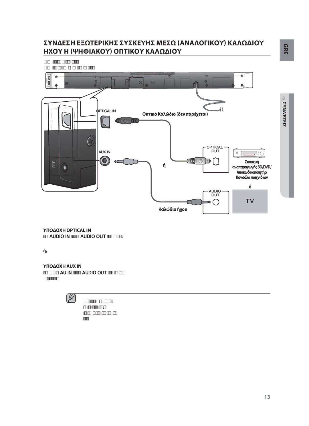 Samsung HW-F450/EN manual Οπτικό Καλώδιο δεν παρέχεται, Καλώδιο ήχου, Υποδοχη Optical 