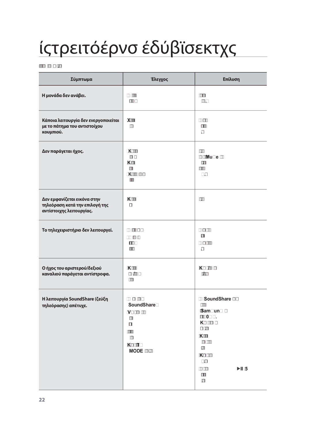 Samsung HW-F450/EN manual Αντιμετώπιση προβλημάτων 