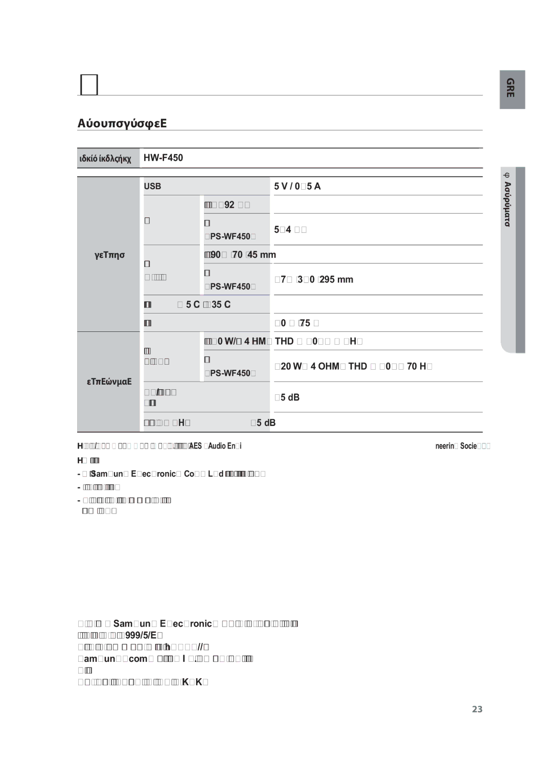 Samsung HW-F450/EN manual Παράρτημα, Προδιαγραφεσ, PS-WF450, Κεντρική μονάδα 