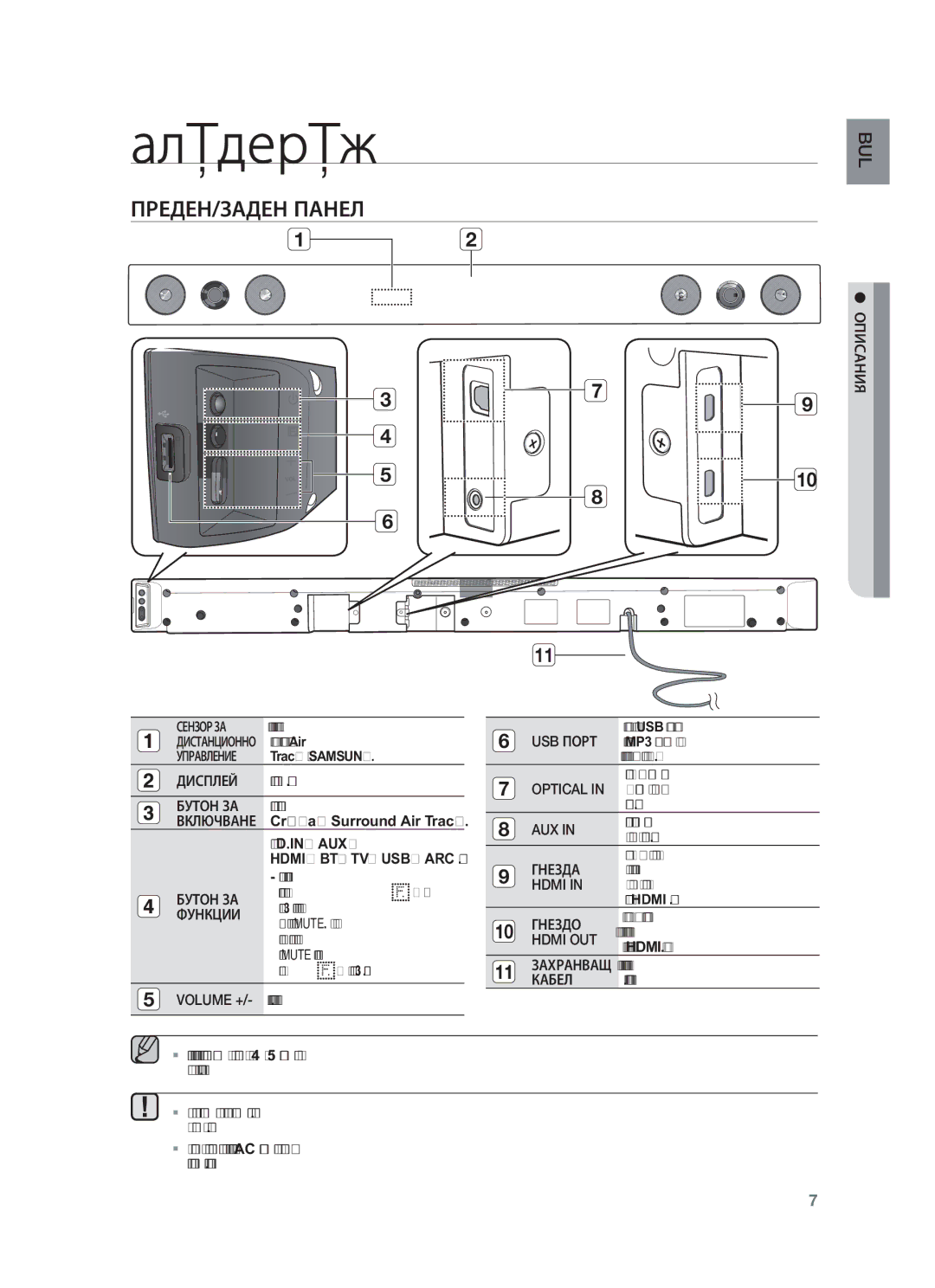 Samsung HW-F450/EN manual Описания, ПРЕДЕН/ЗАДЕН Панел 