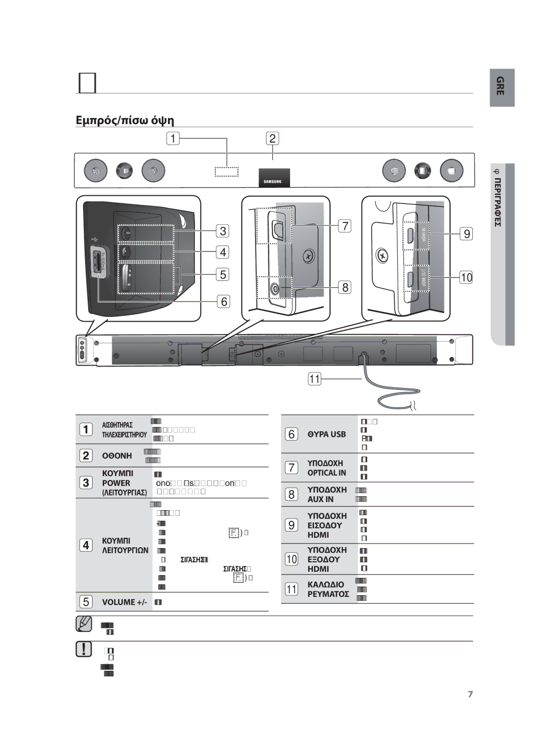 Samsung HW-F450/EN manual Περιγραφές 