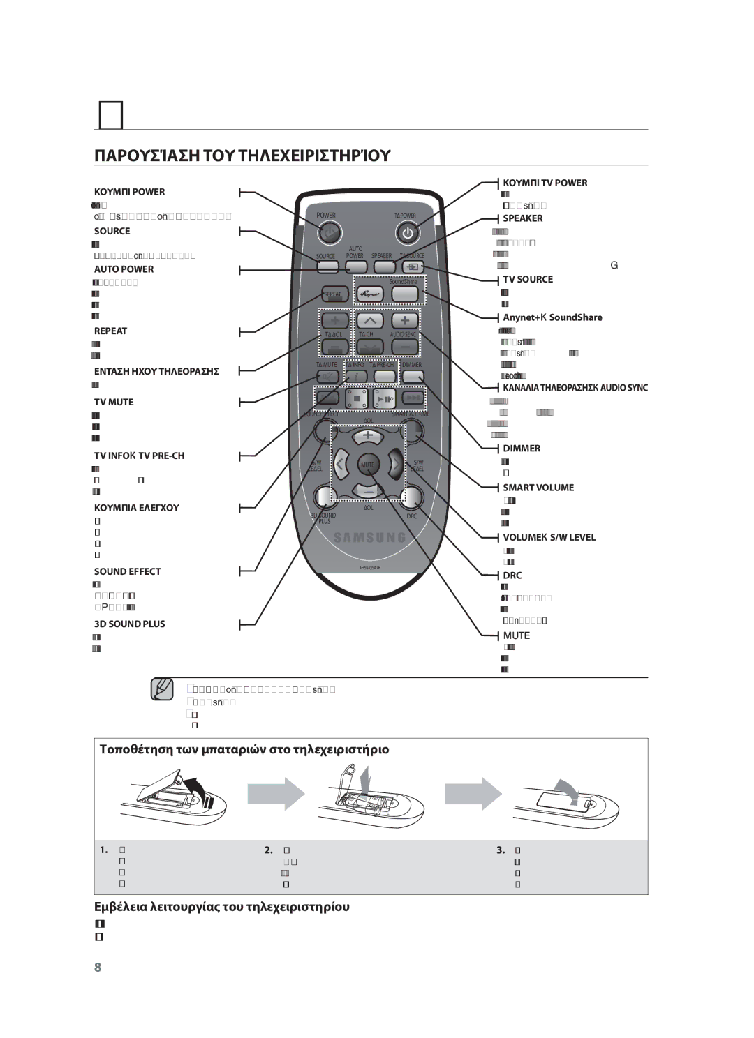 Samsung HW-F450/EN manual Τηλεχειριστήριο, Παρουσίαση ΤΟΥ Τηλεχειριστηρίου 