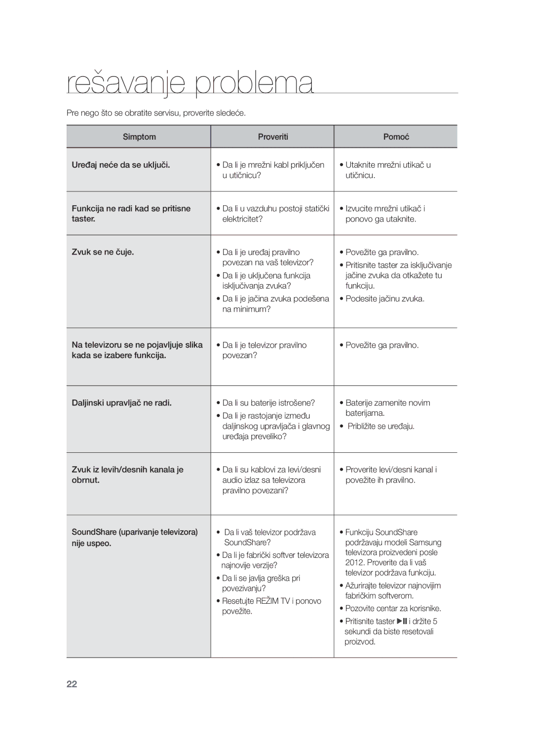 Samsung HW-F450/EN manual Rešavanje problema 