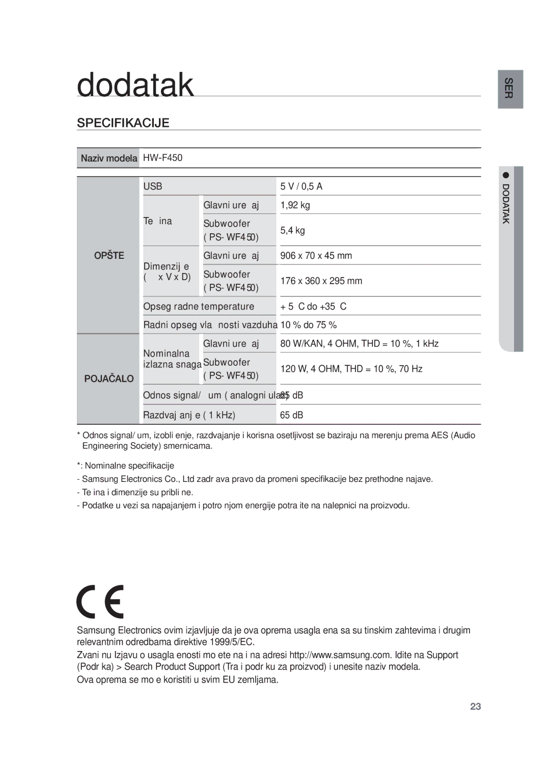 Samsung HW-F450/EN manual Dodatak, Specifikacije, Radni opseg vlažnosti vazduha, Odnos signal/šum analogni ulaz 