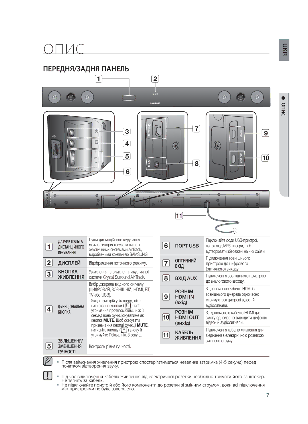 Samsung HW-F450/RU manual Опис, ПЕРЕДНЯ/ЗАДНЯ Панель 