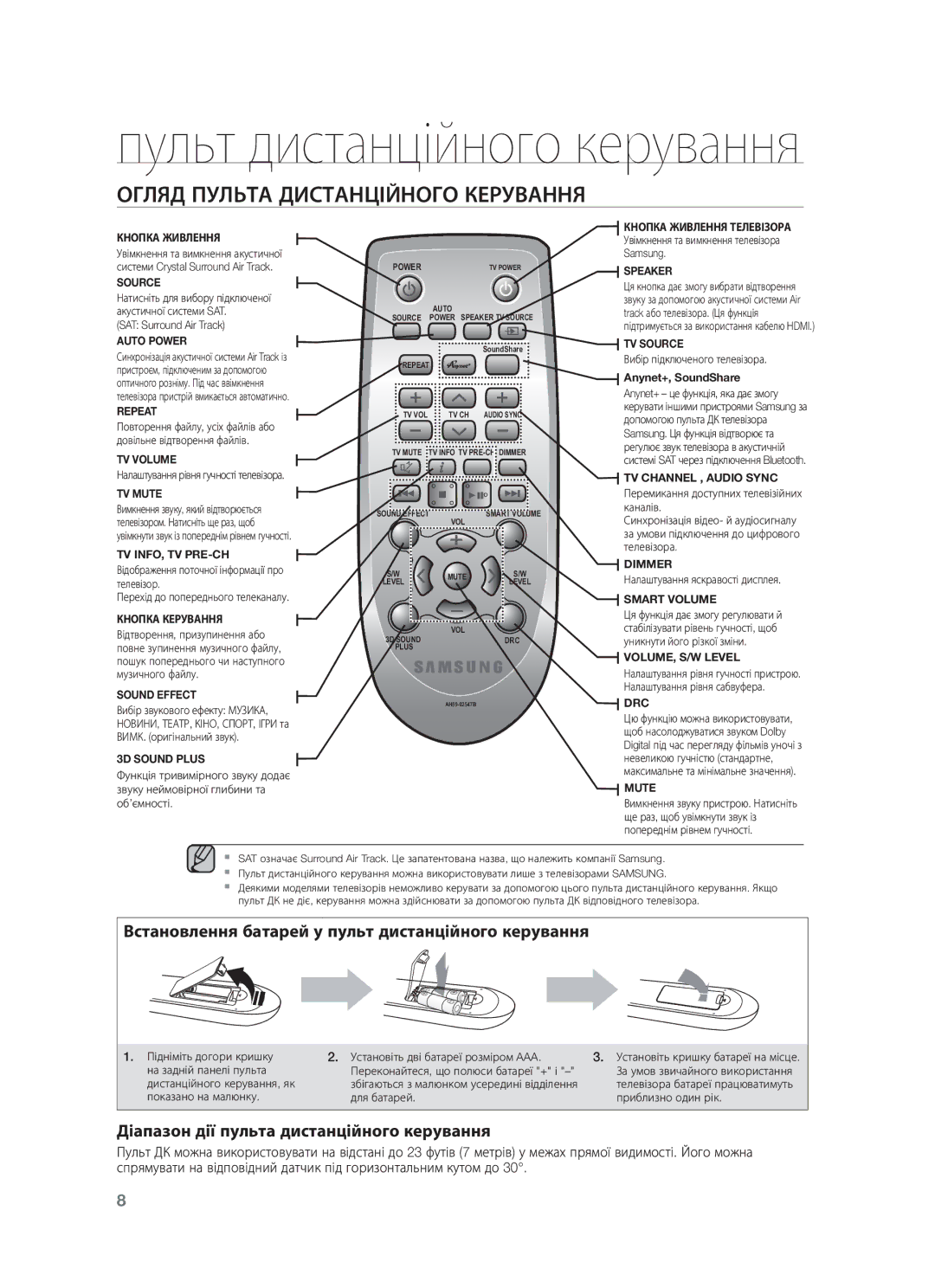 Samsung HW-F450/RU manual Пульт дистанційного керування, Огляд Пульта Дистанційного Керування 