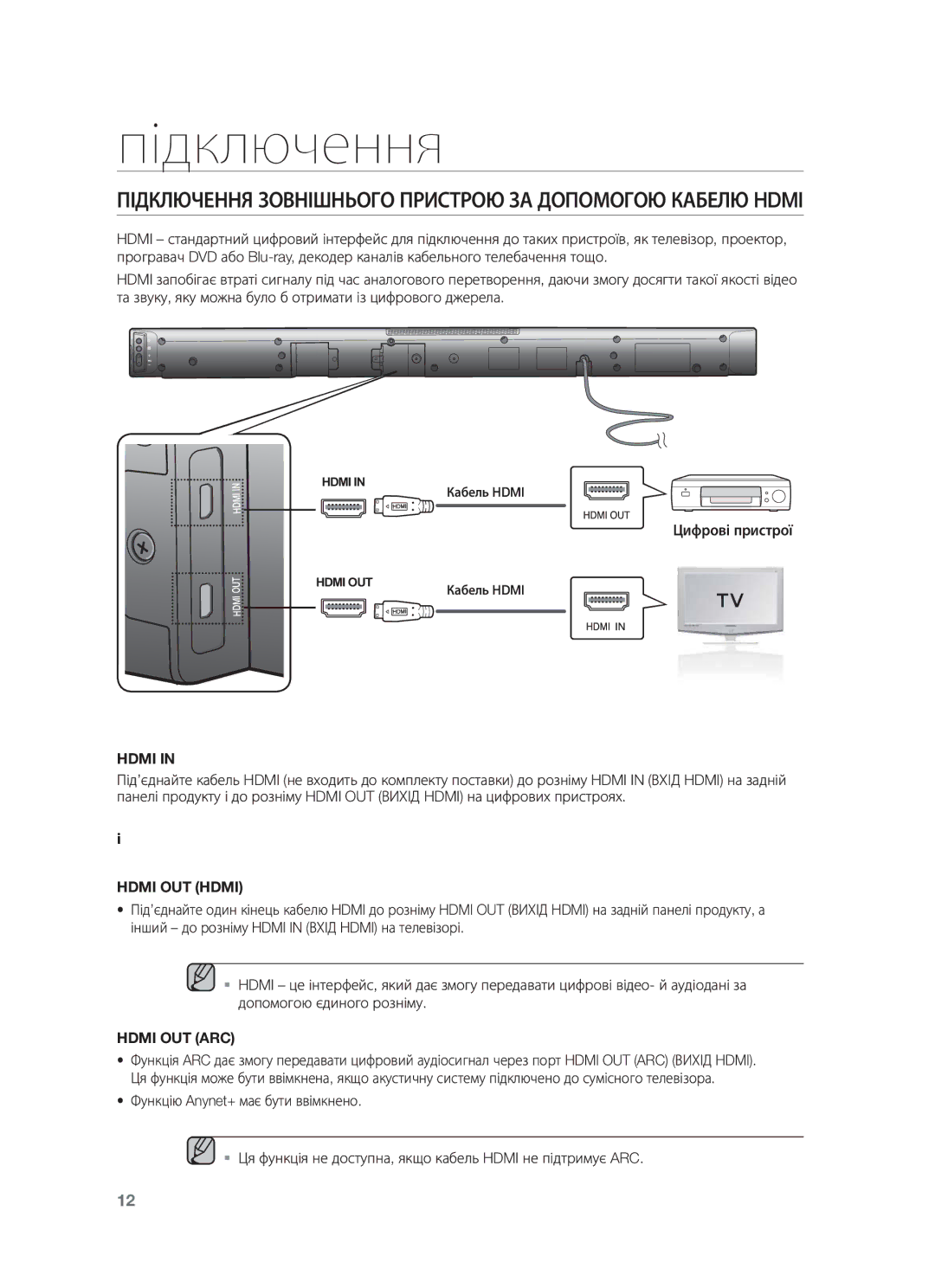 Samsung HW-F450/RU manual Цифрові пристрої, Hdmi OUT Hdmi 