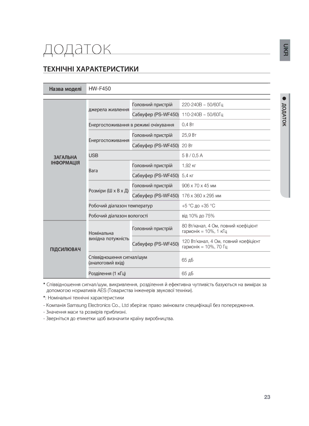 Samsung HW-F450/RU manual Додаток, Технічні Характеристики, Загальна Інформація Підсилювач 