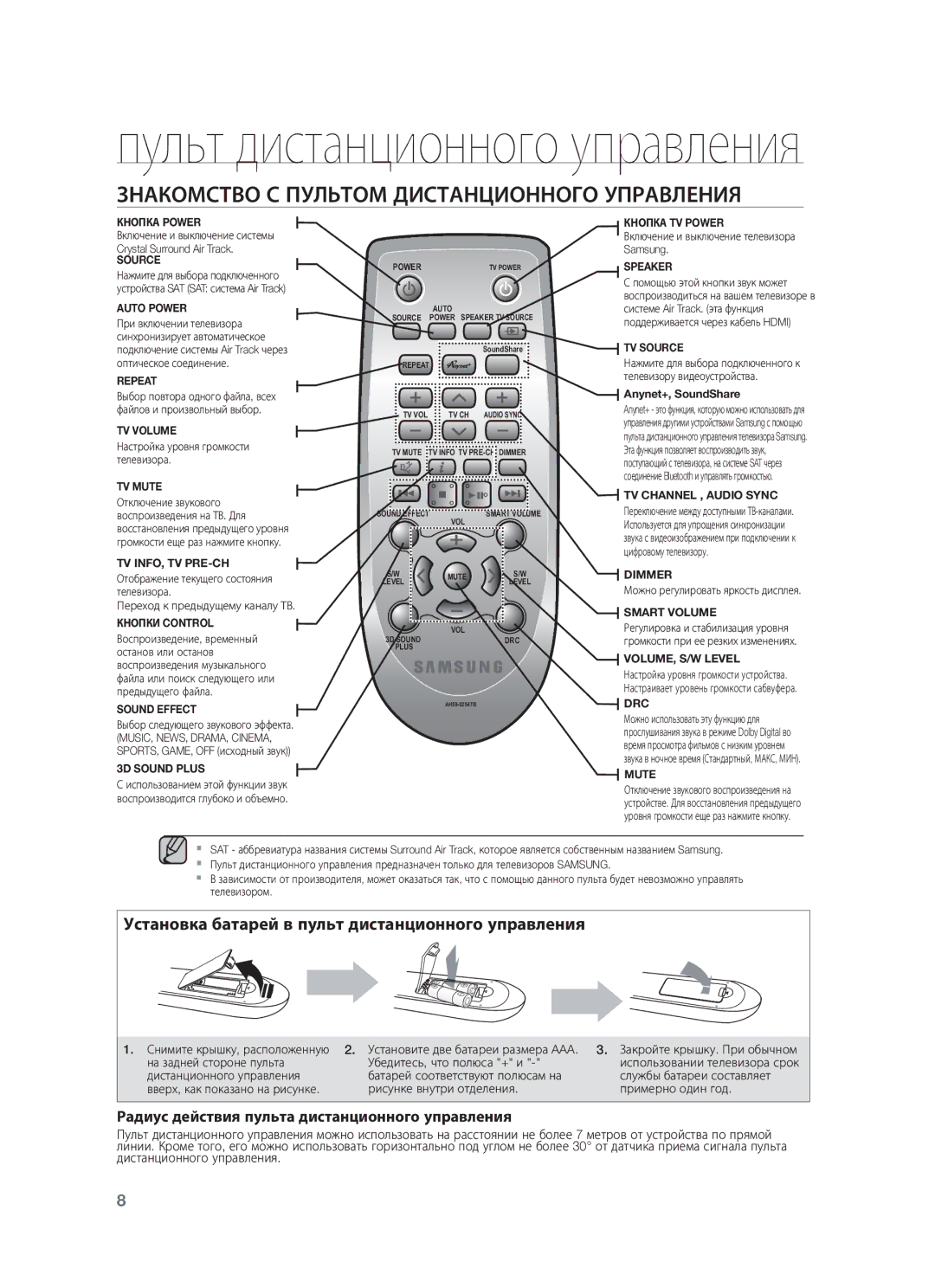 Samsung HW-F450/RU manual Знакомство С Пультом Дистанционного Управления, Радиус действия пульта дистанционного управления 