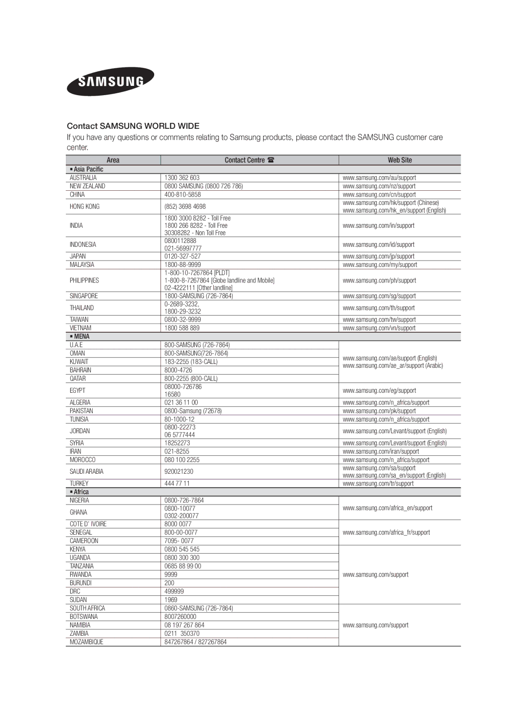 Samsung HW-F450/SQ manual Area Contact Centre Web Site 