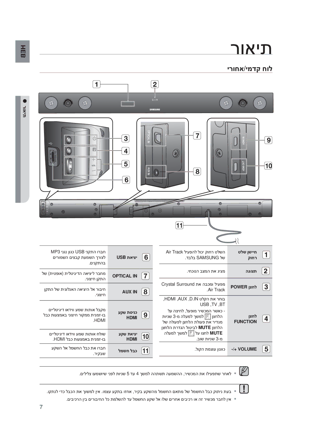 Samsung HW-F450/SQ manual ʸʥʠʩʺ, ירוחא/ימדק חול, רואית 