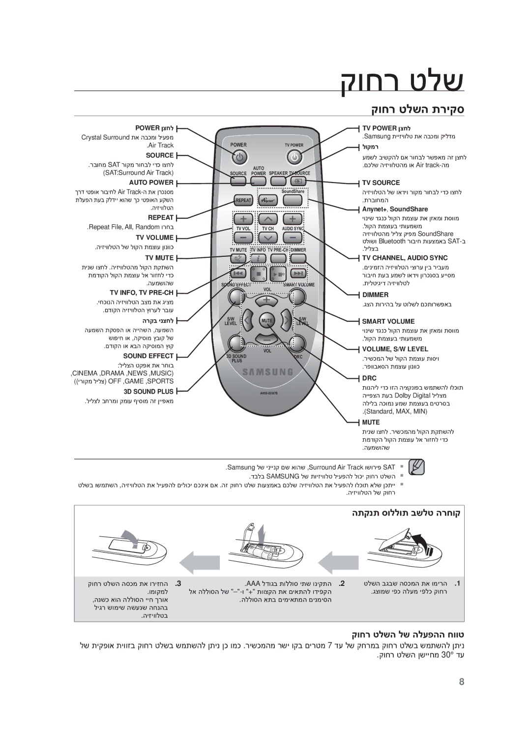 Samsung HW-F450/SQ manual קוחר טלשה תריקס, ʷʥʧʸ ʨʬʹʤ ʯʹʩʩʧʮ 30 ʣʲ 