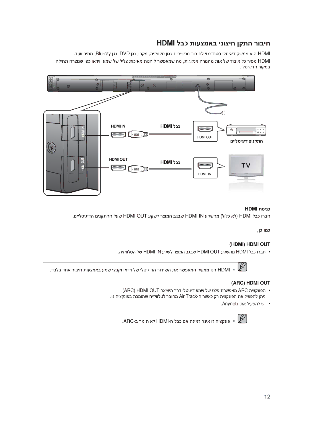 Samsung HW-F450/SQ Hdmi לבכ תועצמאב ינוציח ןקתה רוביח, םיילטיגיד םינקתה Hdmi תסינכ, ןכ ומכ, Hdmi Hdmi OUT, ARC Hdmi OUT 