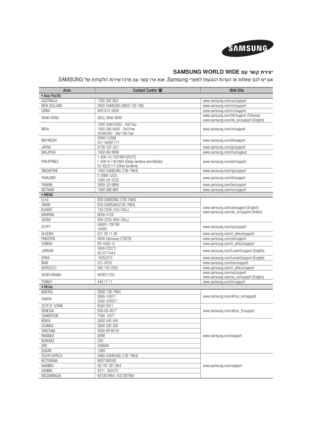 Samsung HW-F450/SQ manual Samsung World Wide םע רשק תריצי 