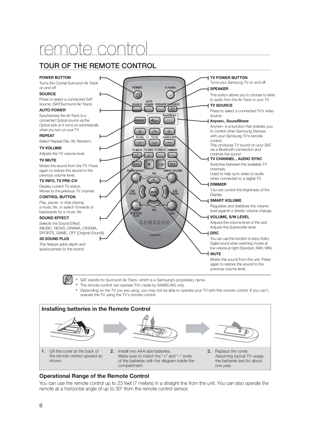 Samsung HW-F450/SQ manual Remote control, Tour of the Remote Control 