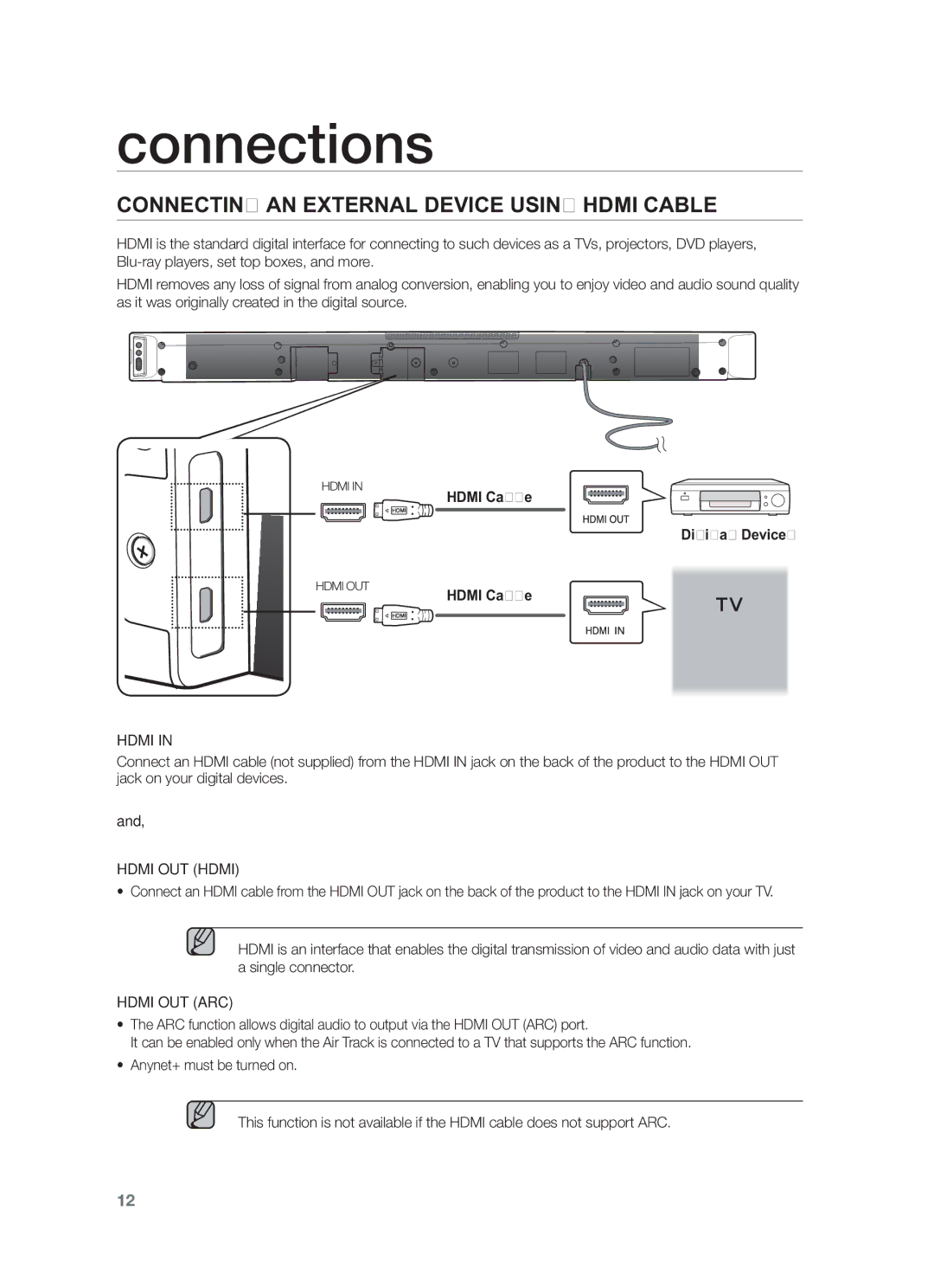 Samsung HW-F450/EN, HW-F450/TK, HW-F450/XN manual Connecting AN External Device Using Hdmi Cable, Hdmi Cable Digital Devices 