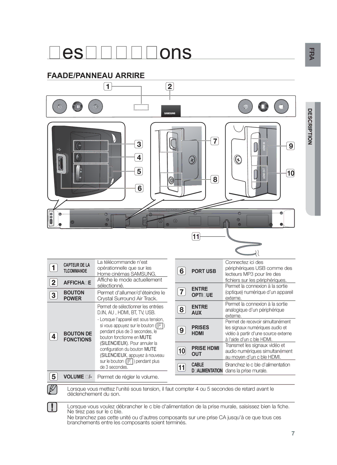 Samsung HW-F450/XN, HW-F450/TK, HW-F450/EN, HW-F450/ZF, HW-F450/XE manual FAÇADE/PANNEAU Arrière 