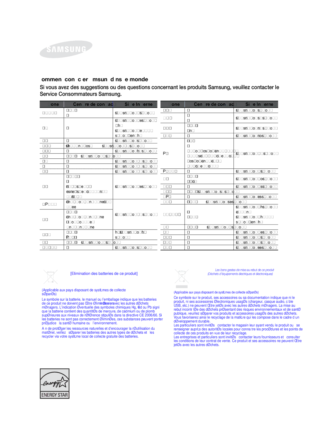 Samsung HW-F450/ZF, HW-F450/TK, HW-F450/XN Zone Centre de contact Site Internet, Elimination des batteries de ce produit 