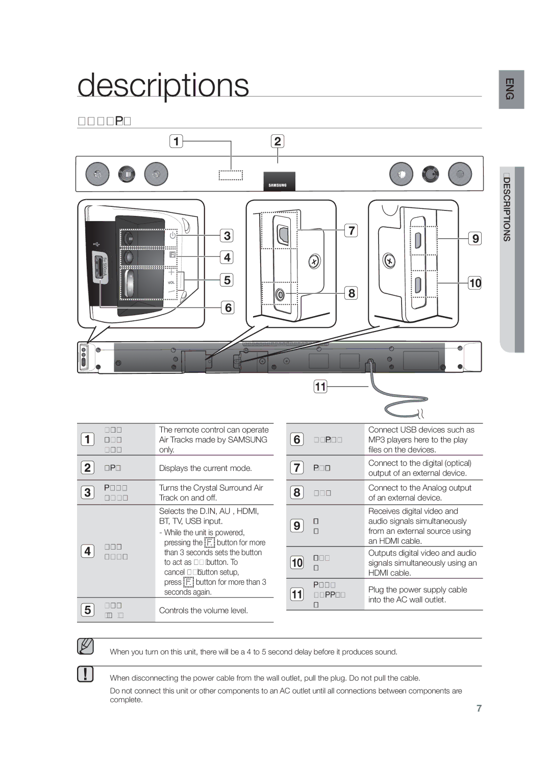 Samsung HW-F450/EN, HW-F450/TK, HW-F450/XN, HW-F450/ZF, HW-F450/XE manual Descriptions, FRONT/REAR Panel 