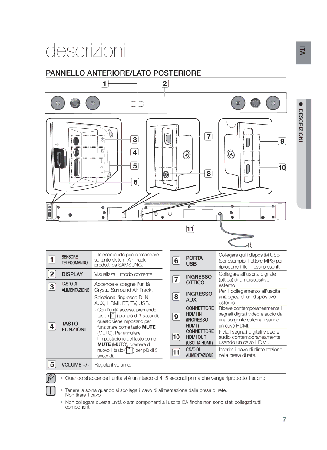 Samsung HW-F450/XE, HW-F450/TK, HW-F450/XN, HW-F450/EN, HW-F450/ZF manual Descrizioni, Pannello ANTERIORE/LATO Posteriore 