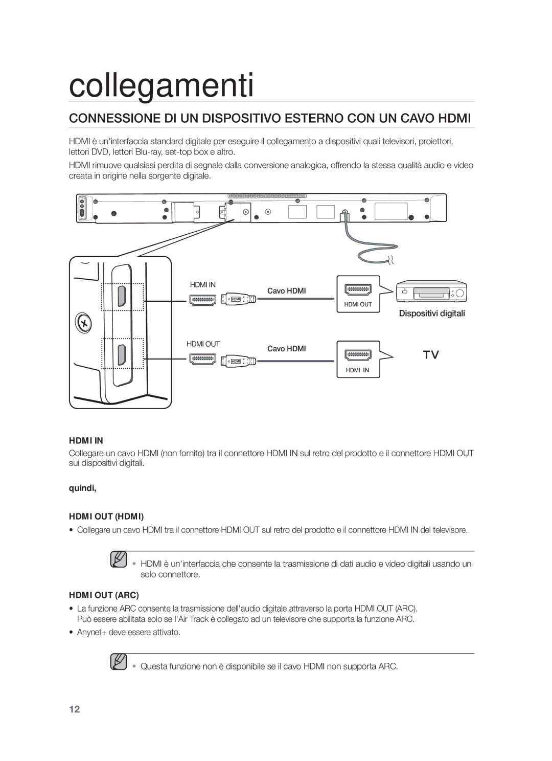 Samsung HW-F450/XE, HW-F450/TK, HW-F450/XN Connessione DI UN Dispositivo Esterno CON UN Cavo Hdmi, Dispositivi digitali 