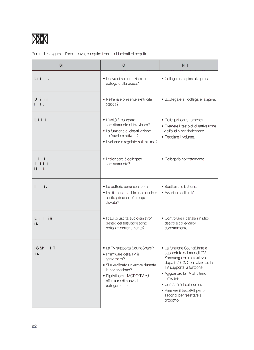 Samsung HW-F450/XE, HW-F450/TK, HW-F450/XN, HW-F450/EN, HW-F450/ZF manual Risoluzione dei problemi 