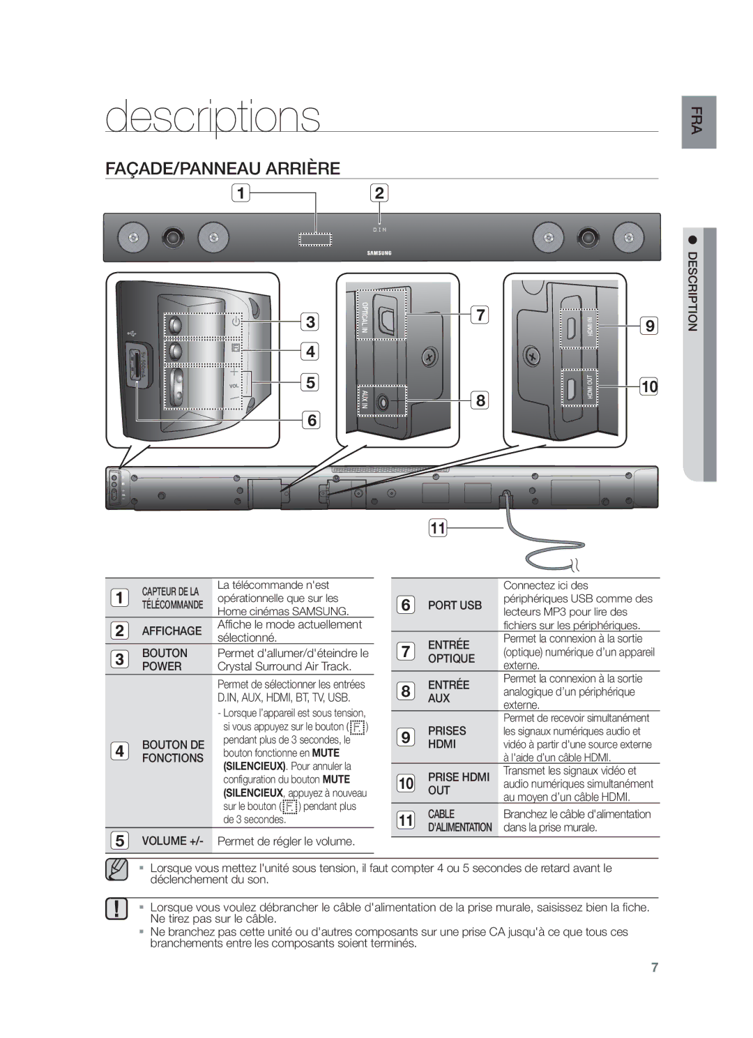 Samsung HW-F450/ZF, HW-F450/TK, HW-F450/XN, HW-F450/EN manual Descriptions, FAÇADE/PANNEAU Arrière 