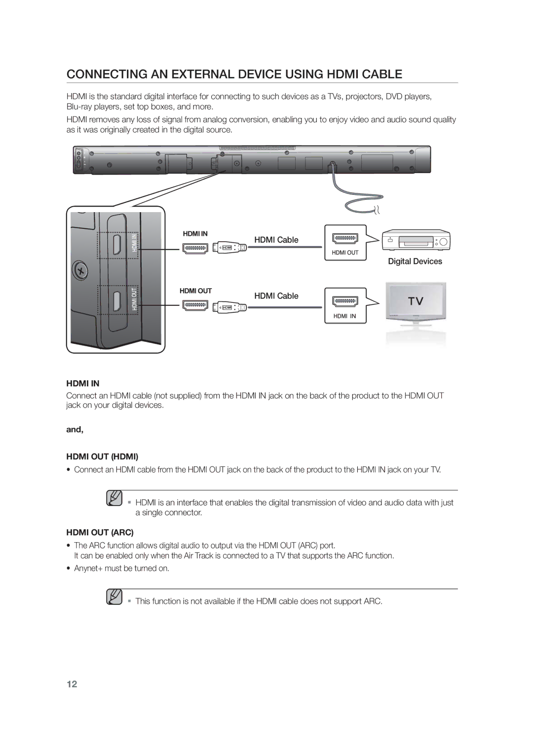 Samsung HW-F450/UM Connecting AN External Device Using Hdmi Cable, Hdmi Cable Digital Devices, Hdmi OUT Hdmi, Hdmi OUT ARC 