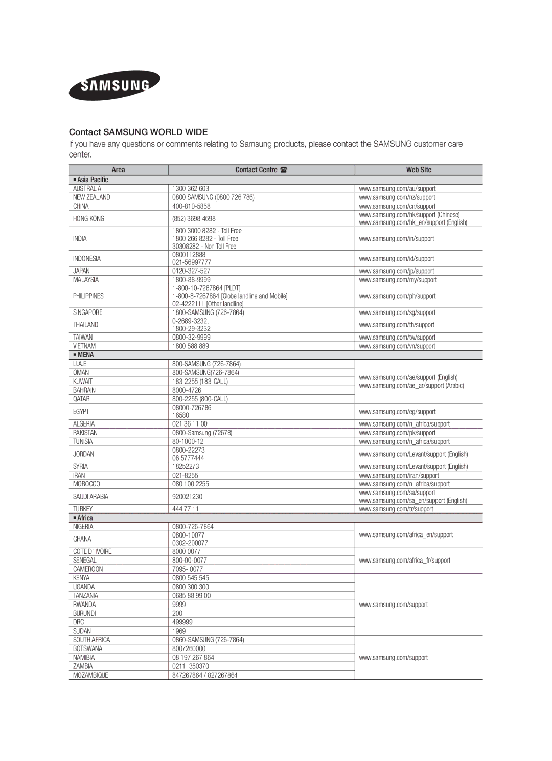 Samsung HW-F450/UM manual Area Contact Centre Web Site 