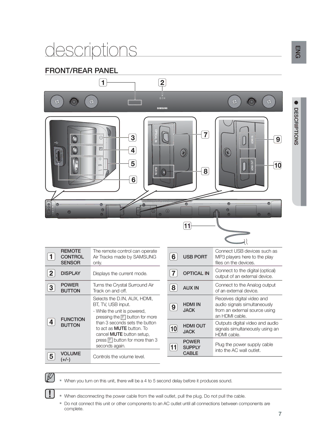 Samsung HW-F450/UM manual Descriptions, FRONT/REAR Panel 